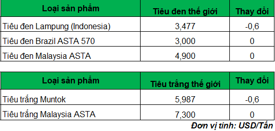 gia tieu 2_1678332830.png